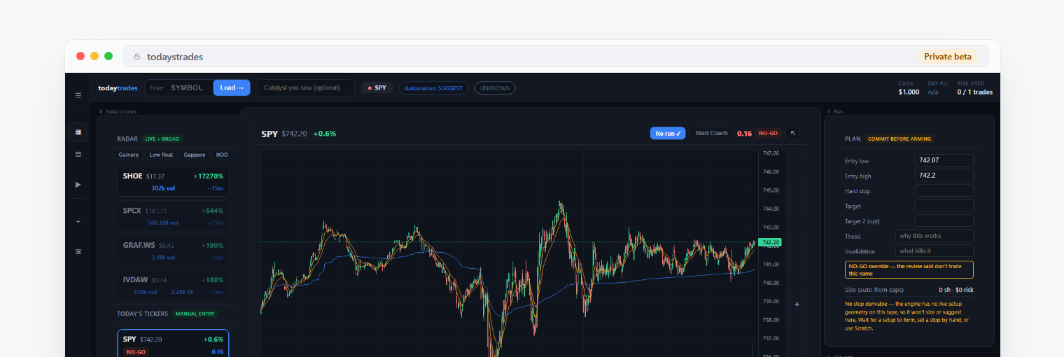 Today's Trades algorithmic trading app